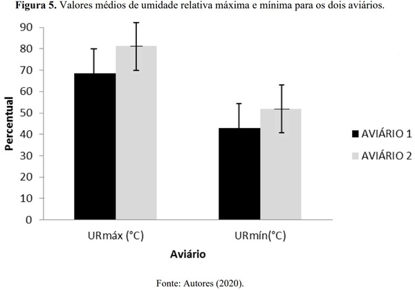 Resfriamento da água utilizada em sistema de climatização evaporativo e o desempenho de frangos de corte - Image 6