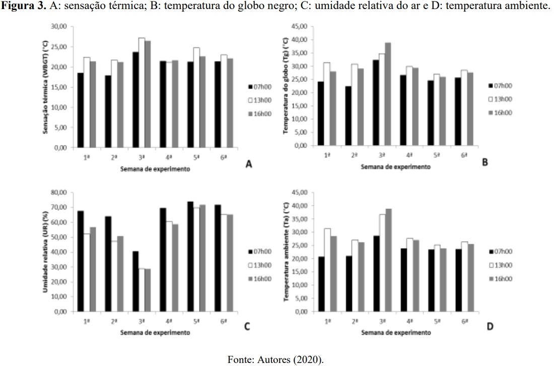 Resfriamento da água utilizada em sistema de climatização evaporativo e o desempenho de frangos de corte - Image 1