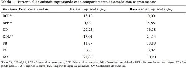Sui´nos em fase de terminac¸a~o mantidos em ambiente enriquecido - Image 2