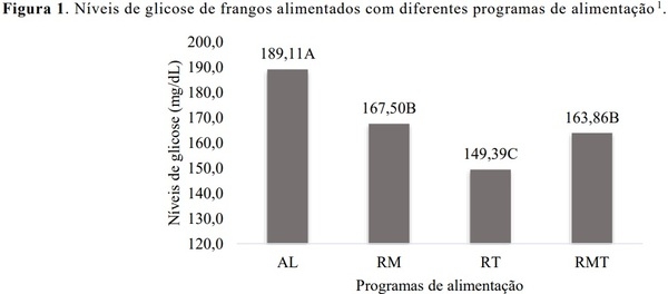 Avaliação de diferentes propostas de restrição alimentar diurna para frangos de corte - Image 3