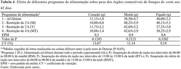 Avaliação de diferentes propostas de restrição alimentar diurna para frangos de corte - Image 6