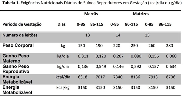 Bem-estar e manejo nutricional de femeas suinas gestantes: uma breve revisao - Image 1