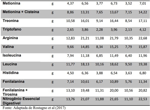 Bem-estar e manejo nutricional de femeas suinas gestantes: uma breve revisao - Image 3