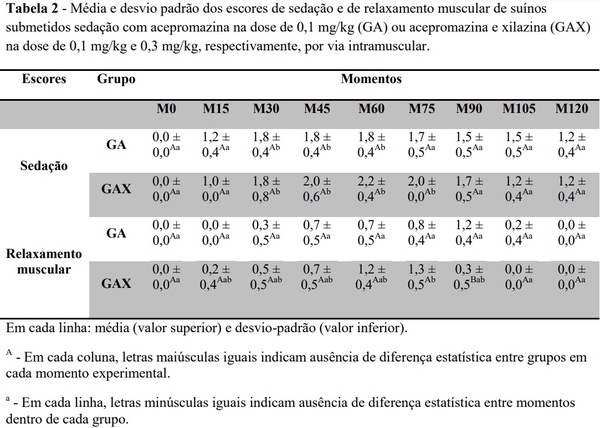 Acepromazina e/ou xilazina na sedação de suínos - Image 5