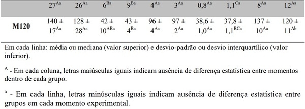 Acepromazina e/ou xilazina na sedação de suínos - Image 4