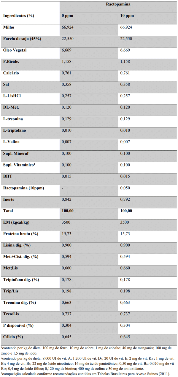 Tabela 1. Composições centesimais e calculadas das dietas experimentais