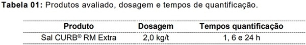Avaliação de “time-kill” do produto Sal CURB® RM Extra, na dosagem de 2kg/t. sobre Enterobacteriaceae e Salmonella typhimurium em condições in vitro - Image 1