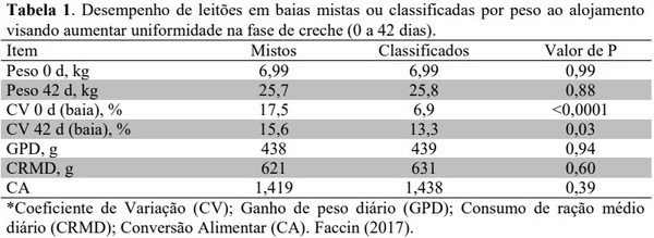 Uniformização no momento do alojamento na creche: vale a pena realizar este manejo? - Image 4