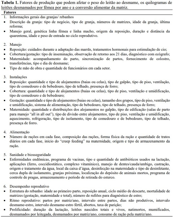 Avaliação multifatorial dos índices reprodutivos de granjas brasileiras - Image 1