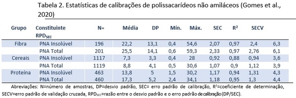 Avanços na fibra alimentar para animais monogástricos: em que ponto estamos? - Image 2