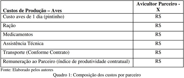 Análise da mensuração contábil dos custos da atividade avícola no sistema de parceria - Image 1