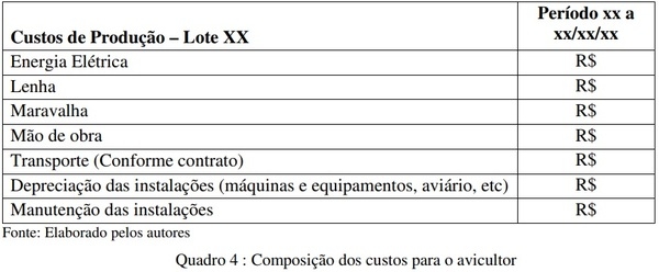 Análise da mensuração contábil dos custos da atividade avícola no sistema de parceria - Image 4