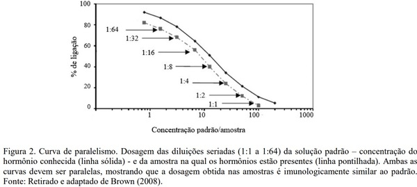 Monitoramento hormonal não invasivo em aves - Image 2