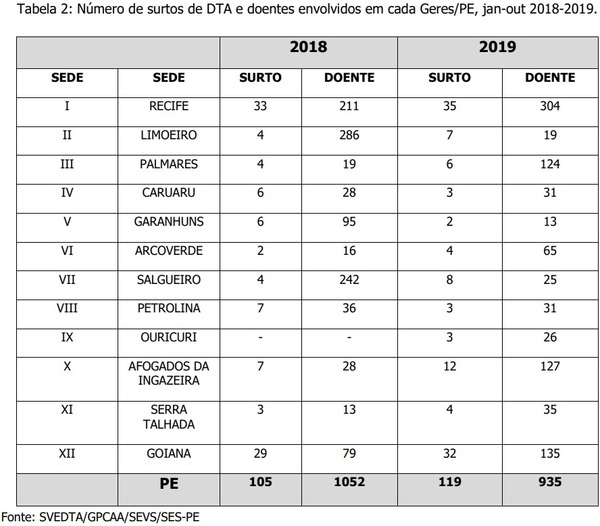 Condições higiênico-sanitárias e sua importância para a prevenção de surtos de doenças transmitidas por alimentos ocasionadas por salmonella spp - Image 2