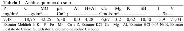 Produtividade de milho para silagem com utilização do Compost Barn - Image 1