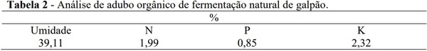 Produtividade de milho para silagem com utilização do Compost Barn - Image 2