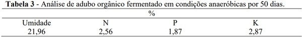 Produtividade de milho para silagem com utilização do Compost Barn - Image 3