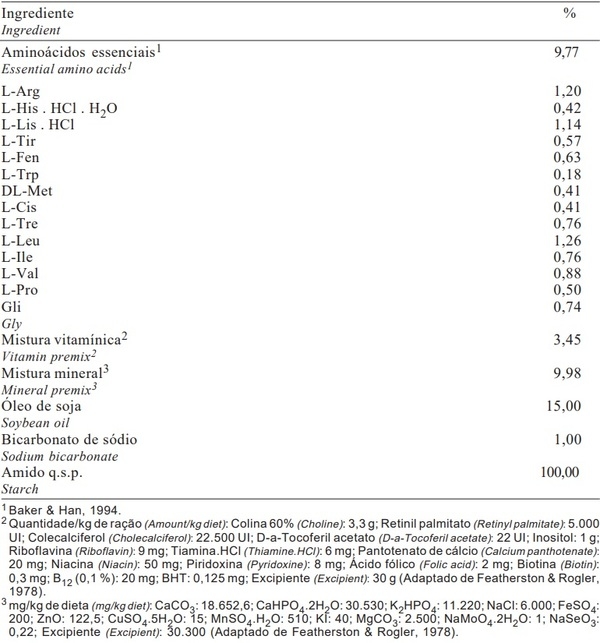 Efeitos de Níveis de Ácido L-Glutâmico e de Vitamina K da Dieta sobre a Atividade de a-Amilase em Frangos de Corte - Image 1