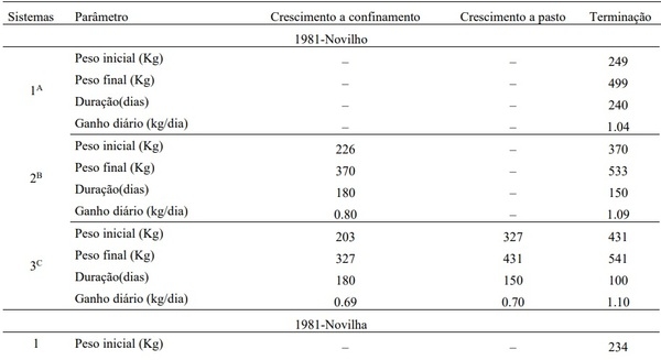 Recria intensiva em confinamento como estratégia de manejo em bovinos de corte - Image 6