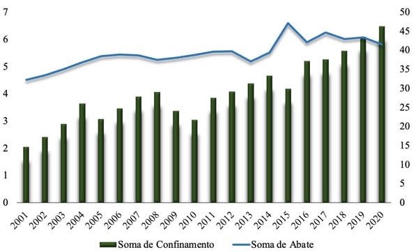 Recria intensiva em confinamento como estratégia de manejo em bovinos de corte - Image 2