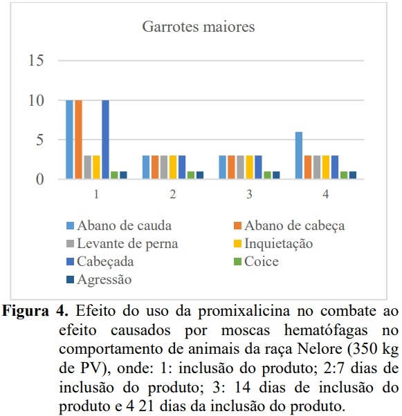Uso da promixalicina no controle de ecto e endoparasitas de bovino - Image 4