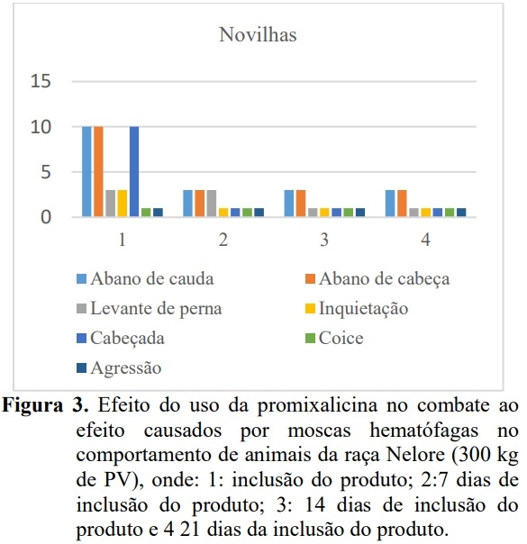 Uso da promixalicina no controle de ecto e endoparasitas de bovino - Image 3