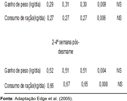 Efeitos da qualidade do pellet nas rações de suínos - Image 7