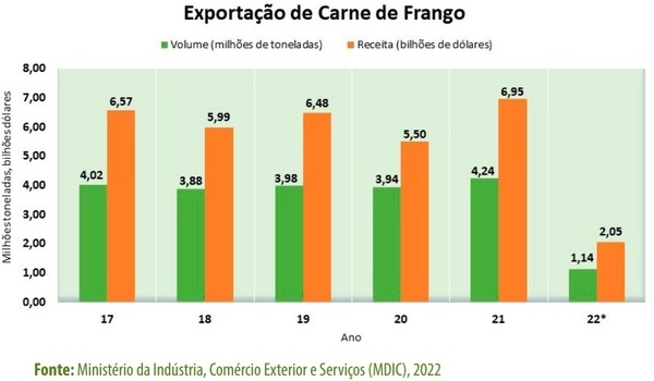 Alternativas ao milho na fabricação de rações para a avicultura - Image 3