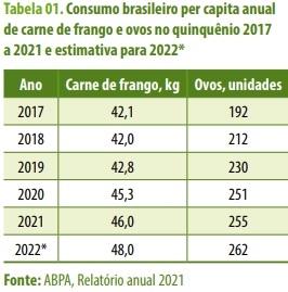 Alternativas ao milho na fabricação de rações para a avicultura - Image 1