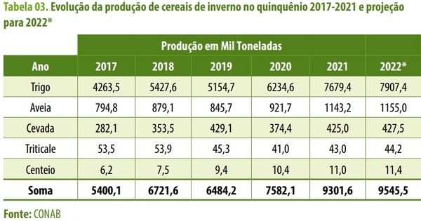 Alternativas ao milho na fabricação de rações para a avicultura - Image 5