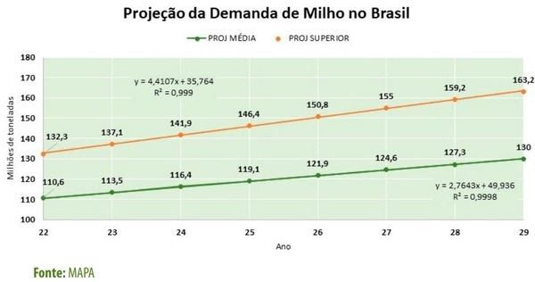 Alternativas ao milho na fabricação de rações para a avicultura - Image 8