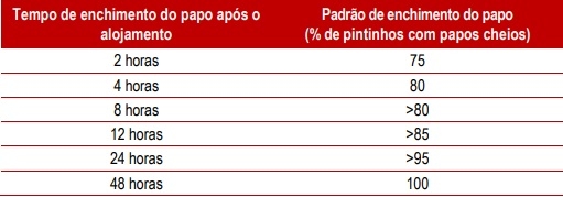 Aquecimento e qualidade de ar na fase inicial - Image 3