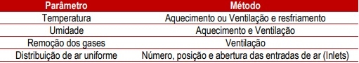 Aquecimento e qualidade de ar na fase inicial - Image 4