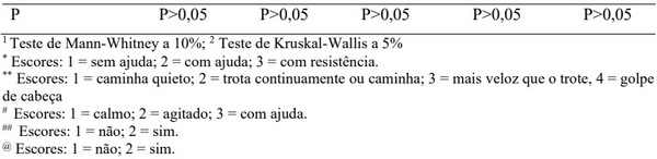 Comportamento de bovinos de corte em leilões - Image 2