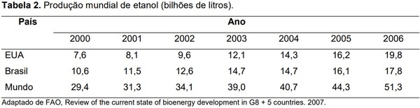 Novos desafios para a alimentação de suínos frente a crise energética mundial - Image 3