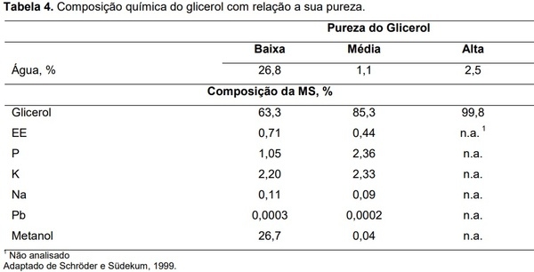 Novos desafios para a alimentação de suínos frente a crise energética mundial - Image 7