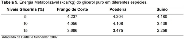 Novos desafios para a alimentação de suínos frente a crise energética mundial - Image 9