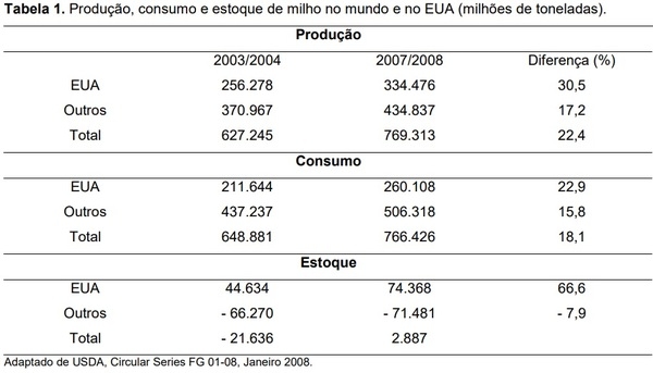 Novos desafios para a alimentação de suínos frente a crise energética mundial - Image 2
