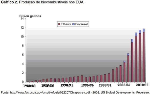 Novos desafios para a alimentação de suínos frente a crise energética mundial - Image 4