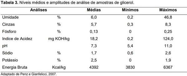 Novos desafios para a alimentação de suínos frente a crise energética mundial - Image 6