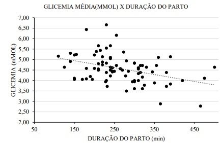 A importância da glicemia na duração do parto de matrizes suínas - Image 1