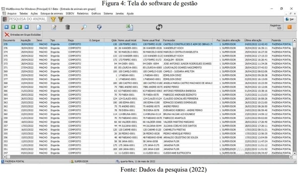 ADOÇÃO DO USO DE TECNOLOGIA: O IMPACTO NOS RESULTADOS DA PECUÁRIA DE CORTE NO CONFINAMENTO PONTAL - Image 4