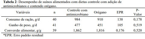 Utilização de extratos de orégano (Origanum vulgare) na alimentação de suínos em creche, crescimento e terminação - Image 2
