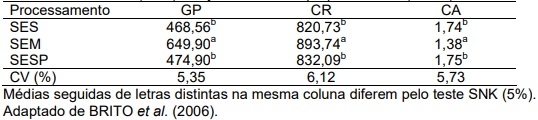Limitações da utilização da soja integral e farelo de soja na nutrição de frangos de corte - Image 6