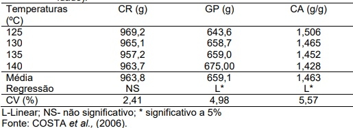 Limitações da utilização da soja integral e farelo de soja na nutrição de frangos de corte - Image 3