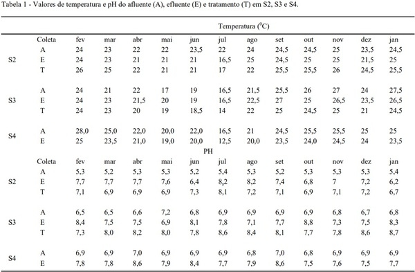 Caracterização dos afluentes e efluentes suinícolas em sistemas de crescimento/ terminação e qualificação de seu impacto ambiental - Image 1