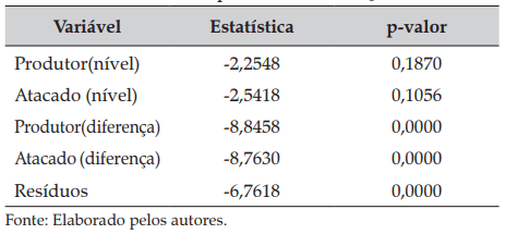 Tabela 1. Teste ADF para preço do produtor e atacado em nível e primeira diferença
