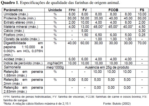 Utilizaçãode farinhas de origem animal na avicultura - Image 1