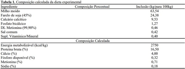 Uso de probióticos e seus efeitos no bem-estar de aves de produção de ovos - Image 1