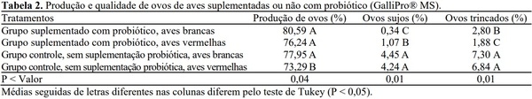 Uso de probióticos e seus efeitos no bem-estar de aves de produção de ovos - Image 3